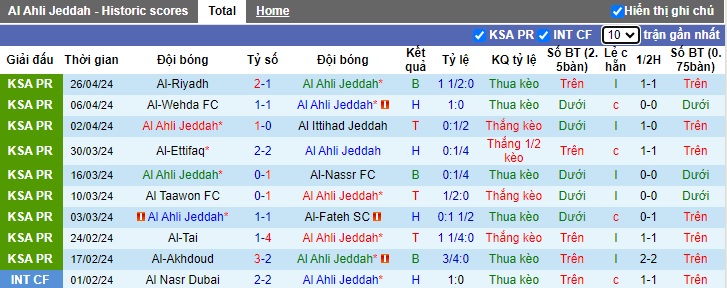 Nhận định, soi kèo Al-Ahli với Damac FC, 01h00 ngày 3/5: Củng cố vị trí thứ 3 - Ảnh 4