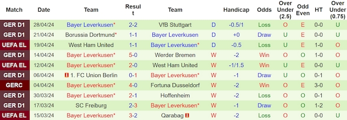 Nhận định, soi kèo AS Roma với Bayer Leverkusen, 2h00 ngày 3/5: Nối dài mạch bất bại - Ảnh 2