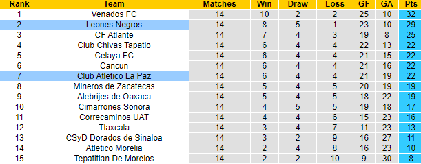 Nhận định, soi kèo Club Atletico La Paz vs Leones Negros, 8h30 ngày 3/5: Cải thiện thành tích - Ảnh 4