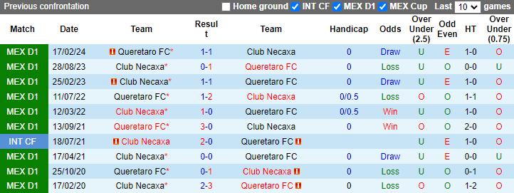 Nhận định, soi kèo Club Necaxa vs Queretaro FC, 8h00 ngày 3/5: Tự tin trên sân khách - Ảnh 3