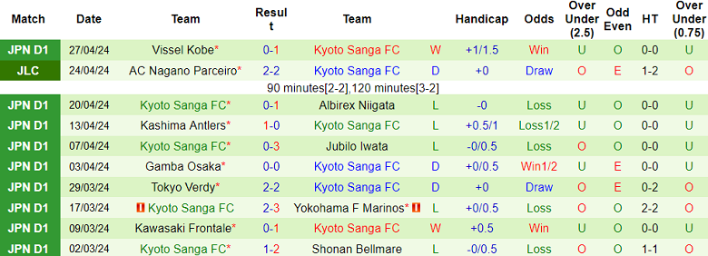 Nhận định, soi kèo FC Tokyo với Kyoto Sanga, 13h00 ngày 3/5: Tin vào cửa trên - Ảnh 2