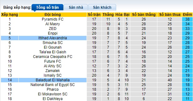 Nhận định, soi kèo Ittihad Alexandria vs El Mahalla, 23h00 ngày 3/5: Cầm chân nhau - Ảnh 1