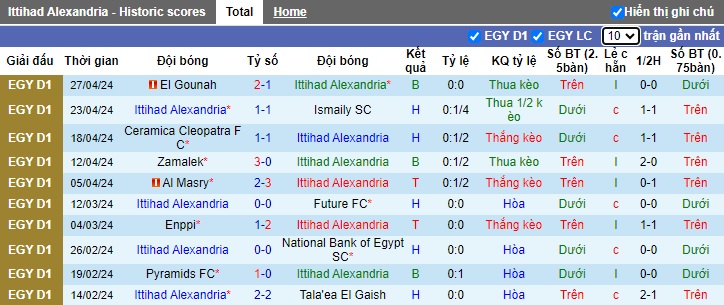 Nhận định, soi kèo Ittihad Alexandria vs El Mahalla, 23h00 ngày 3/5: Cầm chân nhau - Ảnh 4