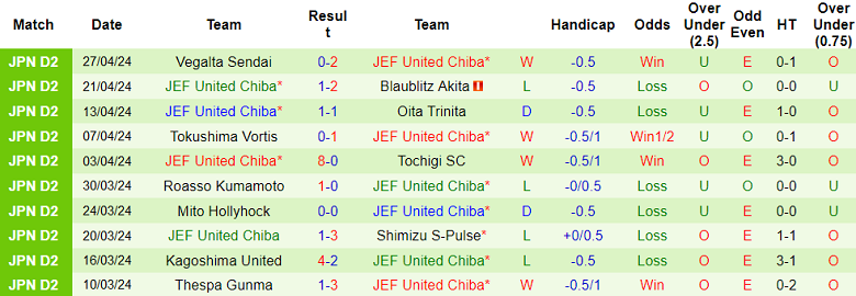 Nhận định, soi kèo Iwaki FC với JEF United Chiba, 14h00 ngày 3/5: Thất vọng cửa trên - Ảnh 2