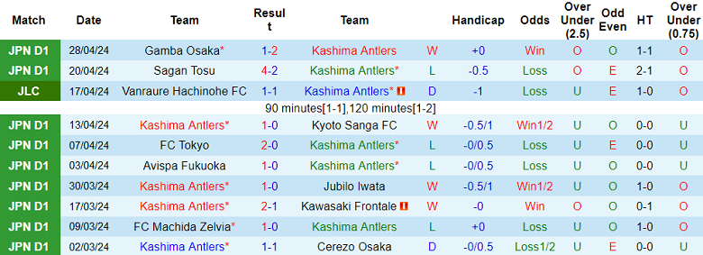 Nhận định, soi kèo Kashima Antlers với Shonan Bellmare, 13h00 ngày 3/5: Đối thủ yêu thích - Ảnh 1