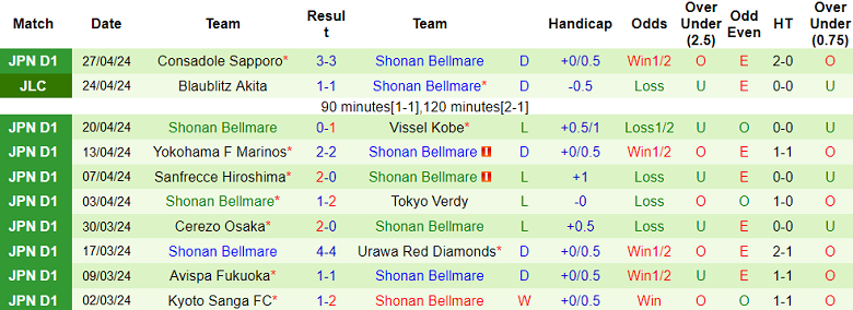 Nhận định, soi kèo Kashima Antlers với Shonan Bellmare, 13h00 ngày 3/5: Đối thủ yêu thích - Ảnh 2