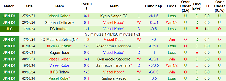 Nhận định, soi kèo Nagoya Grampus với Vissel Kobe, 17h00 ngày 3/5: Cửa trên ‘ghi điểm’ - Ảnh 2