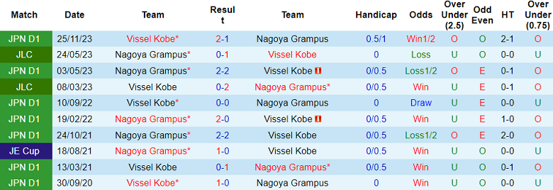 Nhận định, soi kèo Nagoya Grampus với Vissel Kobe, 17h00 ngày 3/5: Cửa trên ‘ghi điểm’ - Ảnh 3