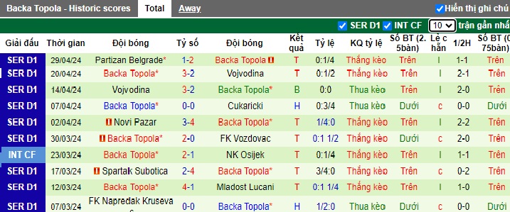 Nhận định, soi kèo Red Star Belgrade với Backa Topola, 0h00 ngày 3/5: Thắng để vô địch - Ảnh 3