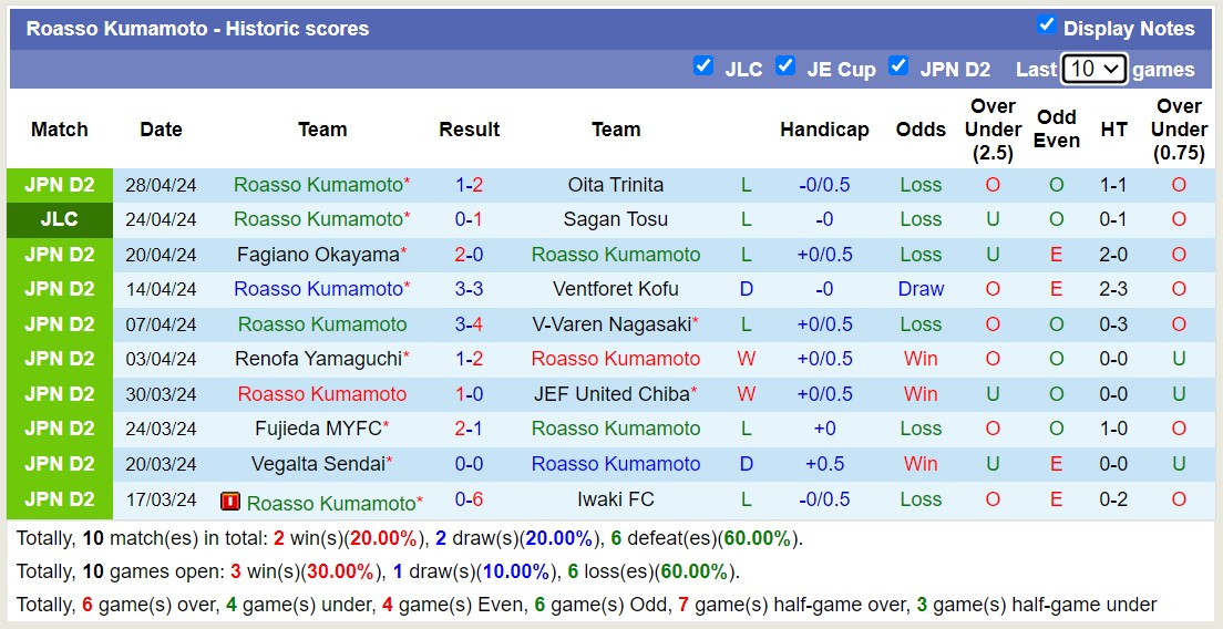 Nhận định, soi kèo Roasso Kumamoto với Kagoshima United, 12h00 ngày 3/5: Mãn nhãn người hâm mộ - Ảnh 1