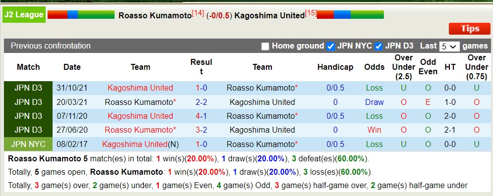 Nhận định, soi kèo Roasso Kumamoto với Kagoshima United, 12h00 ngày 3/5: Mãn nhãn người hâm mộ - Ảnh 3