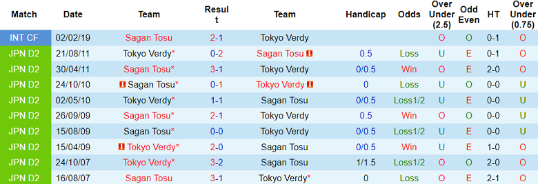Nhận định, soi kèo Sagan Tosu với Tokyo Verdy, 13h00 ngày 3/5: Khó cho cửa trên - Ảnh 3