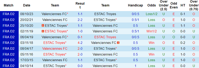 Nhận định, soi kèo Troyes với Valenciennes, 01h00 ngày 4/5: Cửa dưới thất thế - Ảnh 3