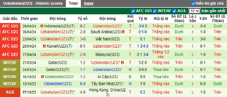 Nhận định, soi kèo U23 Nhật Bản với U23 Uzbekistan, 22h30 ngày 3/5: Bắn hạ Samurai xanh - Ảnh 2