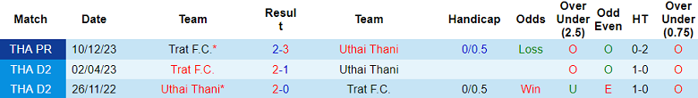 Nhận định, soi kèo Uthai Thani với Trat FC, 19h00 ngày 3/5: Nỗi sợ sân khách - Ảnh 3