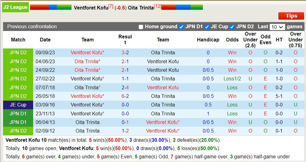 Nhận định, soi kèo Ventforet Kofu với Oita Trinita, 12h00 ngày 3/5: 3 điểm xa nhà - Ảnh 3