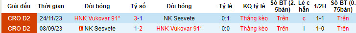 Nhận định, soi kèo Vukovar vs Sesvete, 19h50 ngày 03/05: Khó tin cửa trên - Ảnh 3