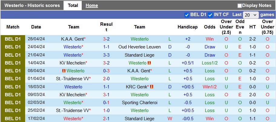 Nhận định, soi kèo Westerlo vs St.Truidense, 1h45 ngày 4/5: Chủ nhà thiếu khát khao - Ảnh 1