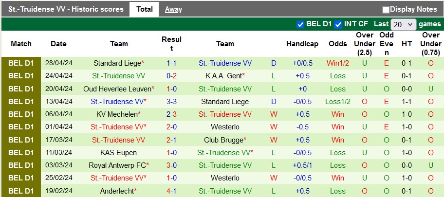 Nhận định, soi kèo Westerlo vs St.Truidense, 1h45 ngày 4/5: Chủ nhà thiếu khát khao - Ảnh 2