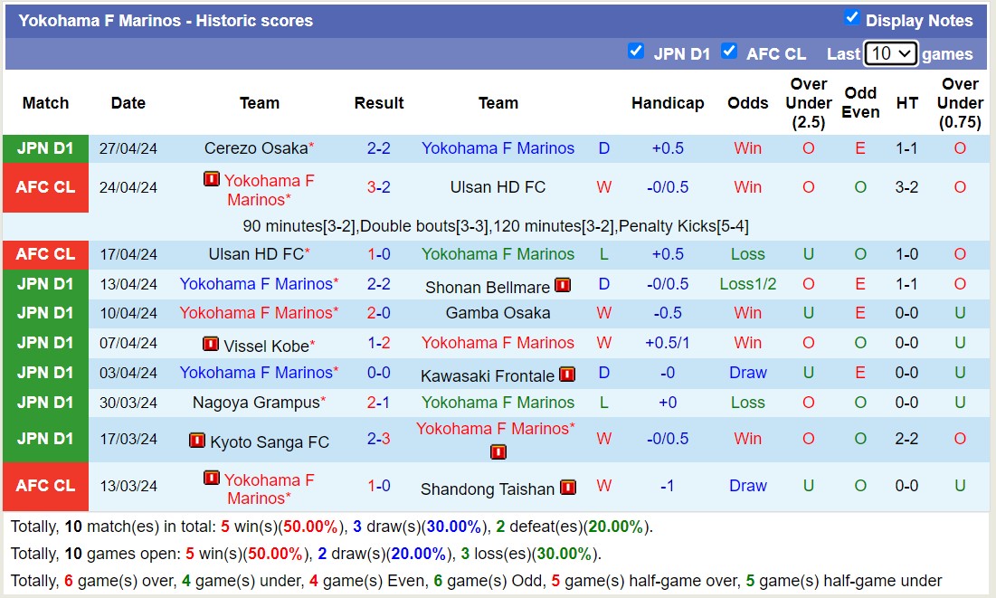 Nhận định, soi kèo Yokohama F Marinos với Jubilo Iwata, 12h00 ngày 3/5: Không cùng đẳng cấp - Ảnh 1