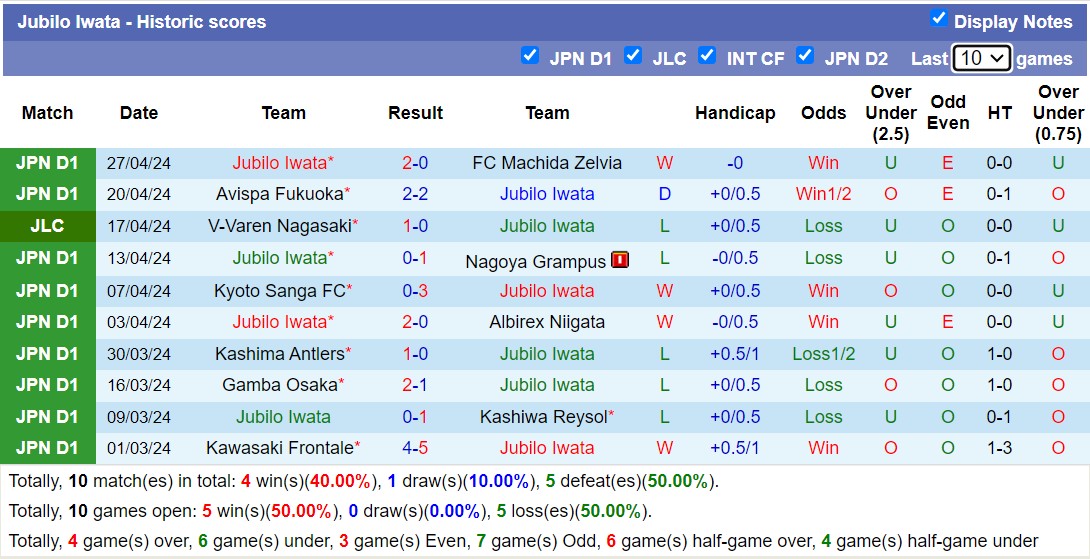 Nhận định, soi kèo Yokohama F Marinos với Jubilo Iwata, 12h00 ngày 3/5: Không cùng đẳng cấp - Ảnh 2