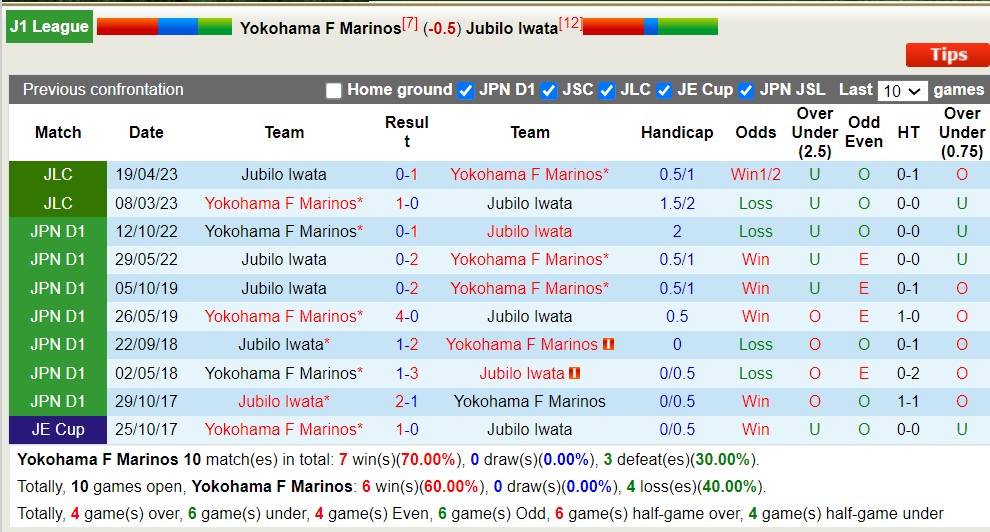 Nhận định, soi kèo Yokohama F Marinos với Jubilo Iwata, 12h00 ngày 3/5: Không cùng đẳng cấp - Ảnh 3