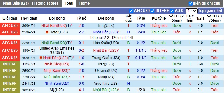Phân tích kèo hiệp 1 U23 Nhật Bản vs U23 Uzbekistan, 22h30 ngày 3/5 - Ảnh 3