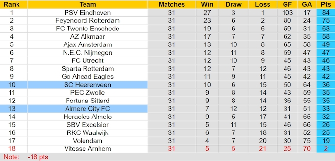 Nhận định, soi kèo Almere City với Heerenveen, 1h00 ngày 4/5: Ưu thế cho đội khách - Ảnh 4