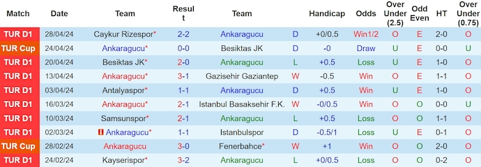 Nhận định, soi kèo Ankaragucu với Alanyaspor, 0h00 ngày 4/5: Bám đuổi Top 4 - Ảnh 1