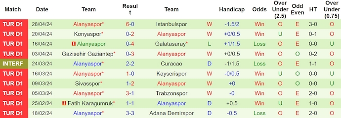 Nhận định, soi kèo Ankaragucu với Alanyaspor, 0h00 ngày 4/5: Bám đuổi Top 4 - Ảnh 2