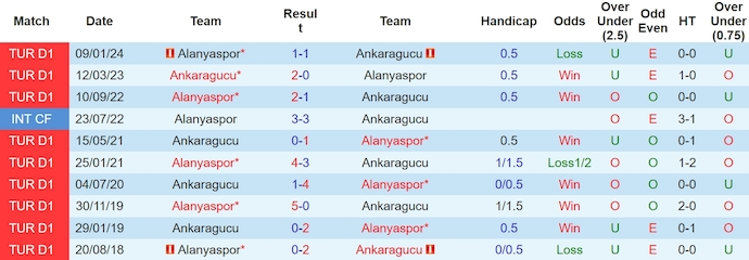 Nhận định, soi kèo Ankaragucu với Alanyaspor, 0h00 ngày 4/5: Bám đuổi Top 4 - Ảnh 3