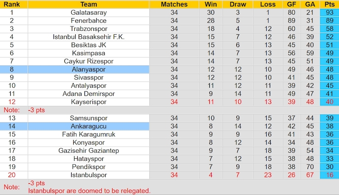 Nhận định, soi kèo Ankaragucu với Alanyaspor, 0h00 ngày 4/5: Bám đuổi Top 4 - Ảnh 4