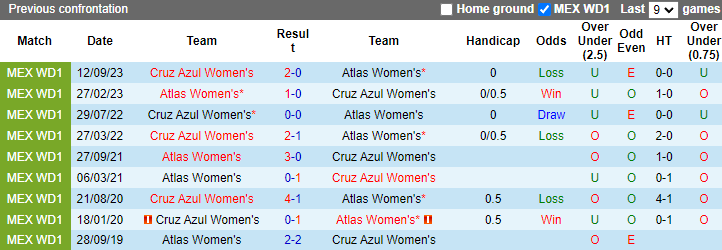 Nhận định, soi kèo Atlas Nữ vs Cruz Azul Nữ, 8h06 ngày 4/5: Sân nhà là nỗi lo - Ảnh 3