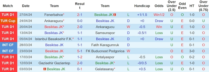 Nhận định, soi kèo Besiktas JK với Caykur Rizespor, 0h00 ngày 4/5: Khôn nhà dại chợ - Ảnh 1