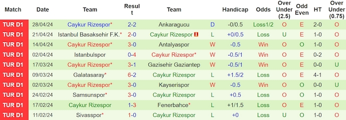 Nhận định, soi kèo Besiktas JK với Caykur Rizespor, 0h00 ngày 4/5: Khôn nhà dại chợ - Ảnh 2