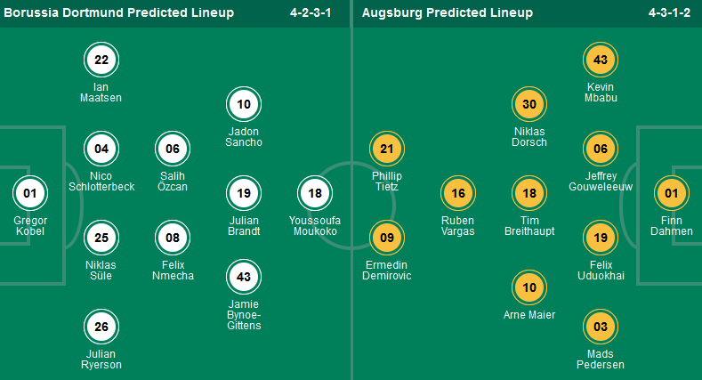 Nhận định, soi kèo Borussia Dortmund vs Augsburg, 20h30 ngày 4/5: Thắng nhẹ giữ sức - Ảnh 1