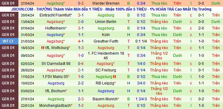 Nhận định, soi kèo Borussia Dortmund vs Augsburg, 20h30 ngày 4/5: Thắng nhẹ giữ sức - Ảnh 3