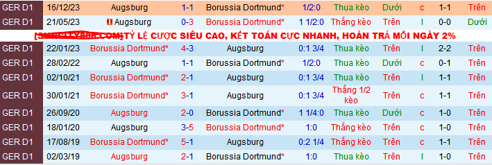 Nhận định, soi kèo Borussia Dortmund vs Augsburg, 20h30 ngày 4/5: Thắng nhẹ giữ sức - Ảnh 4