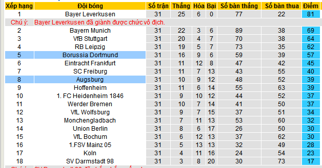 Nhận định, soi kèo Borussia Dortmund vs Augsburg, 20h30 ngày 4/5: Thắng nhẹ giữ sức - Ảnh 5