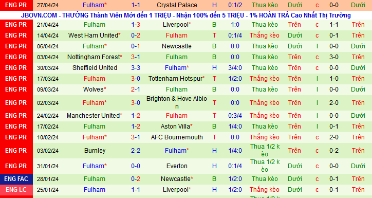 Nhận định, soi kèo Brentford vs Fulham, 21h00 ngày 4/5: Tri ân khán giả nhà - Ảnh 3