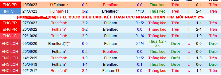 Nhận định, soi kèo Brentford vs Fulham, 21h00 ngày 4/5: Tri ân khán giả nhà - Ảnh 4