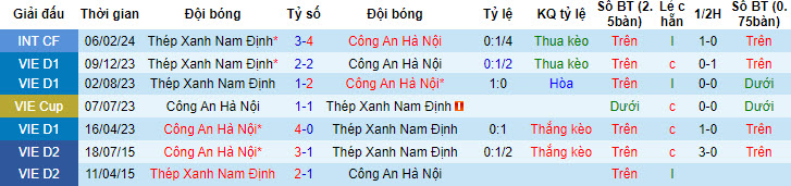 Nhận định, soi kèo CAHN với Nam Định, 19h15 ngày 04/05: Thu hẹp khoảng cách - Ảnh 3
