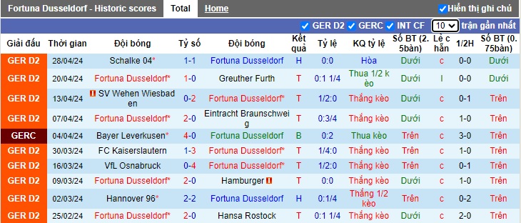 Nhận định, soi kèo Dusseldorf với Nurnberg, 23h30 ngày 3/5: Khách rơi tự do - Ảnh 4