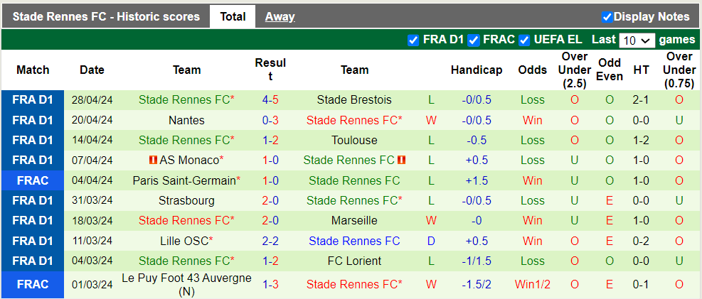 Nhận định, soi kèo FC Metz với Rennes, 0h00 05/05: Chủ nhà gặp khó - Ảnh 3