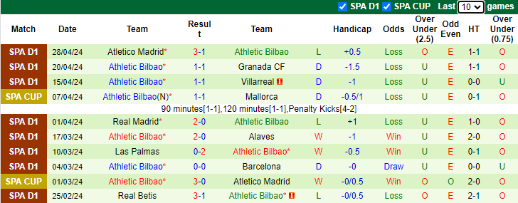 Nhận định, soi kèo Getafe vs Athletic Bilbao, 2h00 ngày 4/5: Khó cho khách - Ảnh 2