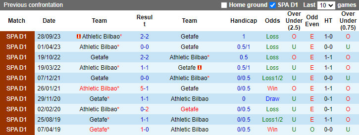 Nhận định, soi kèo Getafe vs Athletic Bilbao, 2h00 ngày 4/5: Khó cho khách - Ảnh 3