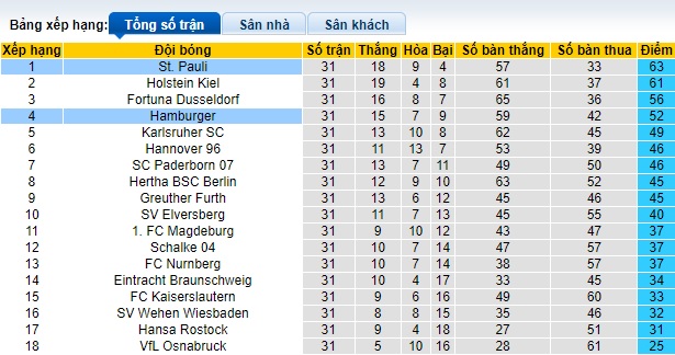 Nhận định, soi kèo Hamburg với St. Pauli, 23h30 ngày 3/5: Chia điểm! - Ảnh 1