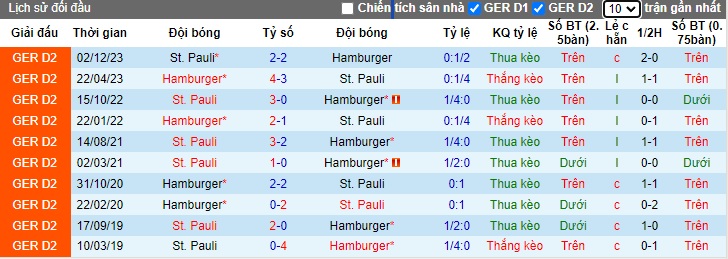 Nhận định, soi kèo Hamburg với St. Pauli, 23h30 ngày 3/5: Chia điểm! - Ảnh 2