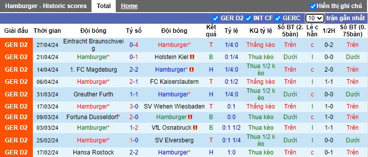 Nhận định, soi kèo Hamburg với St. Pauli, 23h30 ngày 3/5: Chia điểm! - Ảnh 4