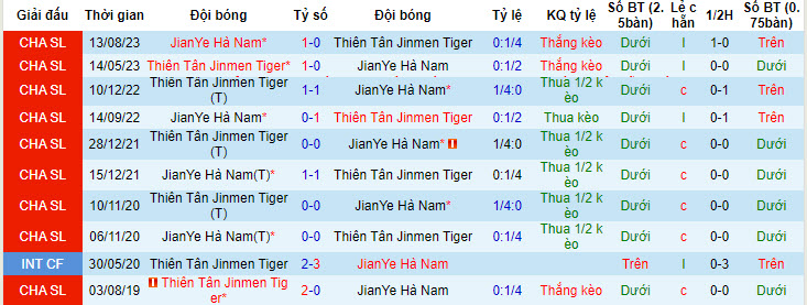 Nhận định, soi kèo Henan Professional với Tianjin Jinmen Tiger, 19h00 ngày 04/05: Phục hồi nhanh chóng - Ảnh 4